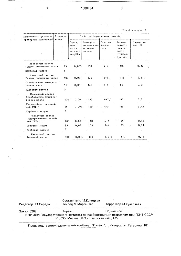 Состав проивопригарной композиции для литейного производства (патент 1680434)