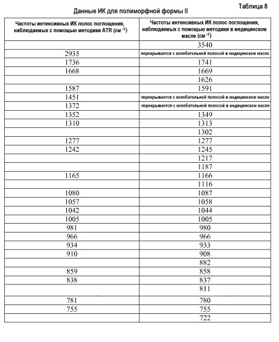Твердые формы макролидов (патент 2476438)