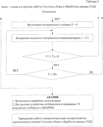 Способ контроля и регулирования загрузки привода одноковшового экскаватора в эксплуатационных режимах и устройство для его осуществления (патент 2376422)