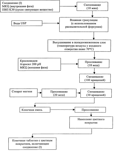 Твердые пероральные составы и кристаллические формы ингибитора белка апоптоза (патент 2574405)