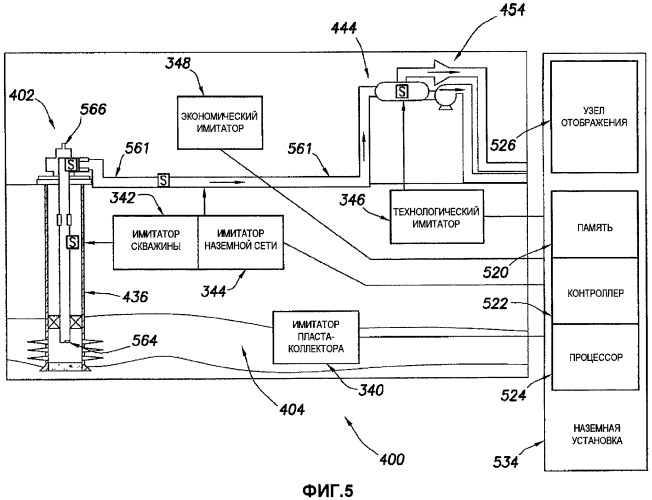 Устройство, способ и система стохастического изучения пласта при нефтепромысловых операциях (патент 2496972)