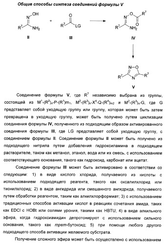 Дополнительные гетероциклические соединения и их применение в качестве антагонистов метаботропного глутаматного рецептора (патент 2370495)