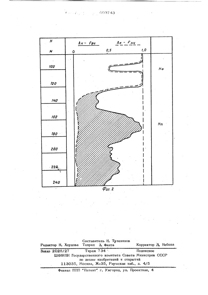 Способ оценки качества цементирования скважин (патент 603743)