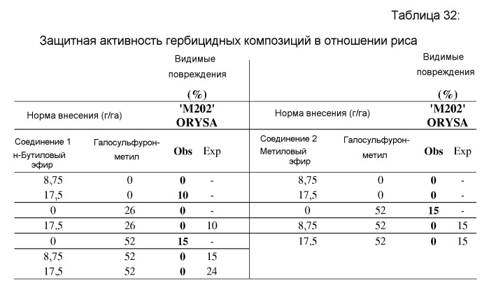 Защита от повреждения гербицидом 6-(трехзамещенный фенил)-4-амино-2-пиридинкарбоксилата посеянного семенами и рассадного риса-сырца (патент 2516780)