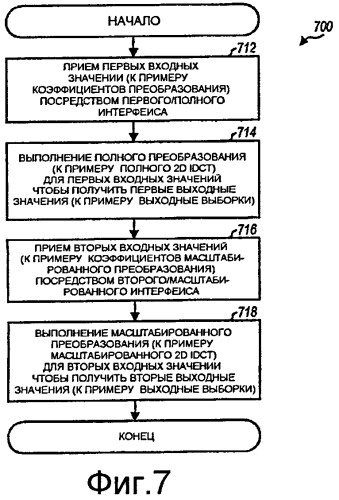 Структура преобразования с масштабированными и немасштабированными интерфейсами (патент 2460129)