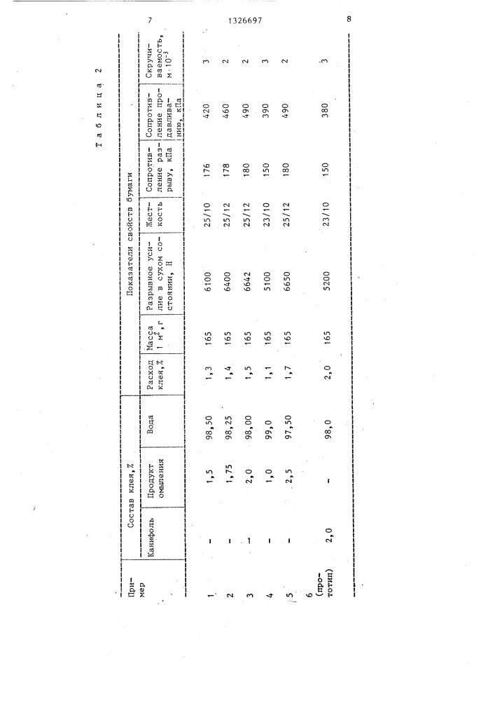 Состав для проклейки бумаги (патент 1326697)