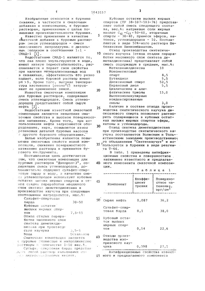 Смазочная композиция для буровых растворов "днепрол-3 (патент 1043157)