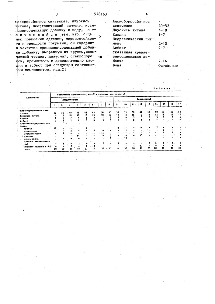 Окрасочный состав (патент 1578163)