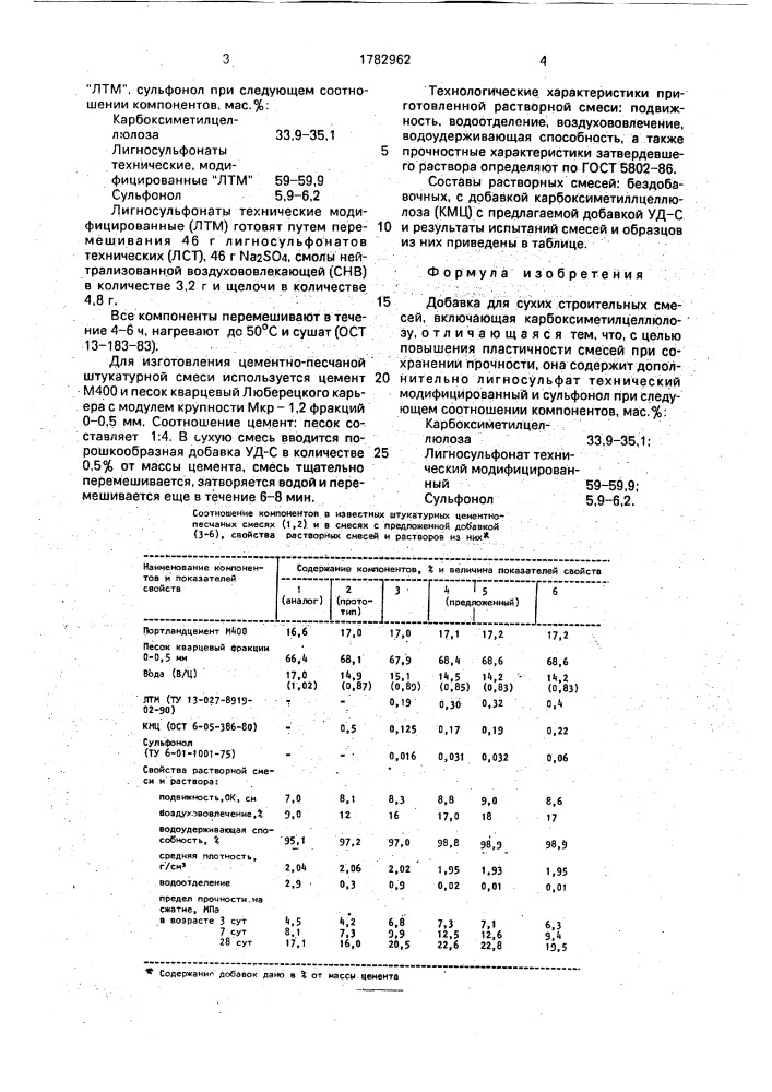Добавка для сухих строительных смесей (патент 1782962)
