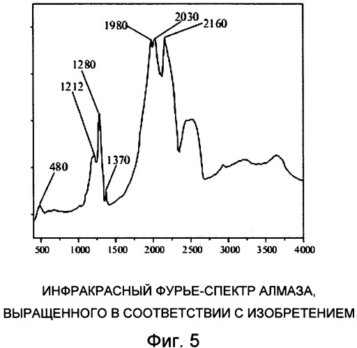 Способ производства монокристаллических алмазов белого цвета (патент 2558606)