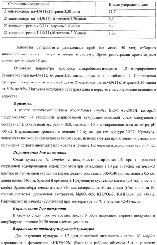 Микробиологический способ получения 21-ацетоксипрегна-1,4,9( 11 ),16-тетраен-3,20-диона из 21-ацетоксипрегна-4,9( 11 ),16-триен-3,20-диона (патент 2480475)