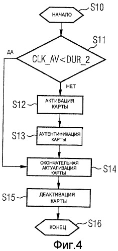 Способ и устройство для эксплуатации носителя данных (патент 2439706)