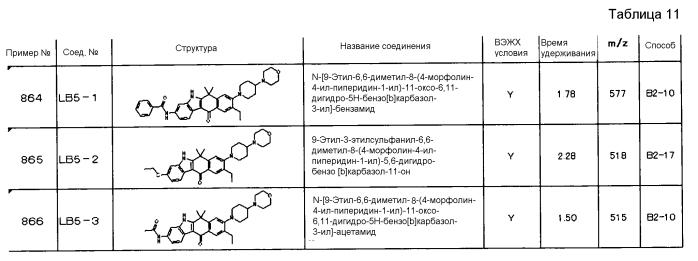 Тетрациклические соединения (патент 2585622)