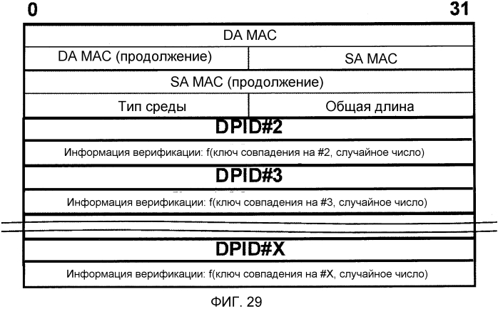 Система связи, узел, устройство управления, способ связи и программа (патент 2556457)