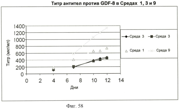 Получение антител против амилоида бета (патент 2418858)