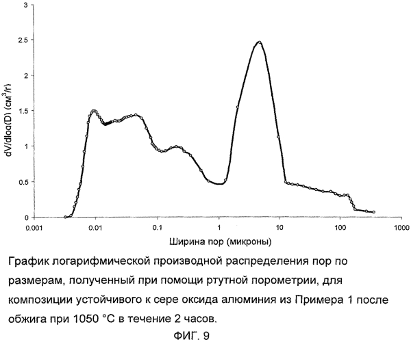 Подложка катализатора из оксида алюминия (патент 2566748)