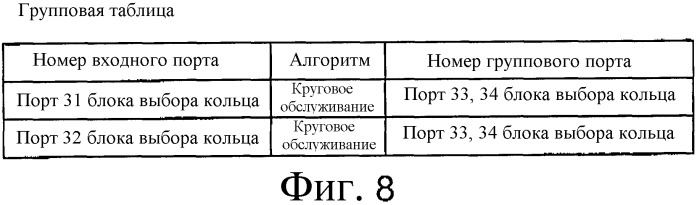 Кольцевая сеть, устройство связи и способ оперативного управления, используемый для кольцевой сети и устройства связи (патент 2388160)