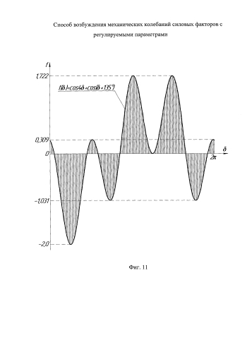 Способ возбуждения механических колебаний силовых факторов с регулируемыми параметрами (патент 2578257)