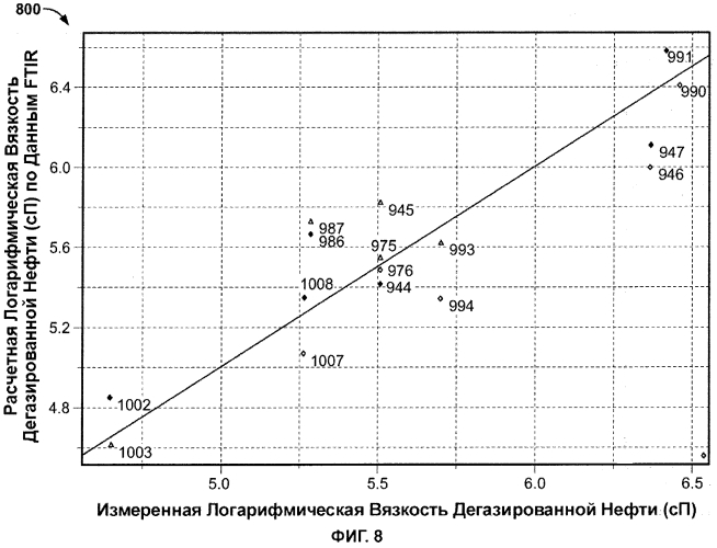 Оборудование и способ отбора проб в пласте (патент 2564303)