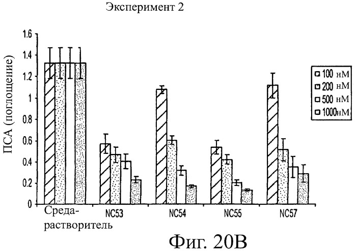 Диарилтиогидантоиновые соединения (патент 2449993)