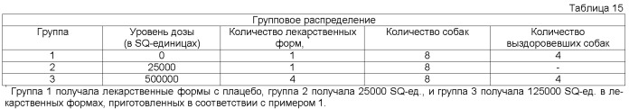 Лекарственная форма, содержащая аллерген (патент 2372074)
