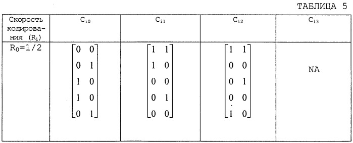 Устройство и способ генерации кодов в системе связи (патент 2251793)