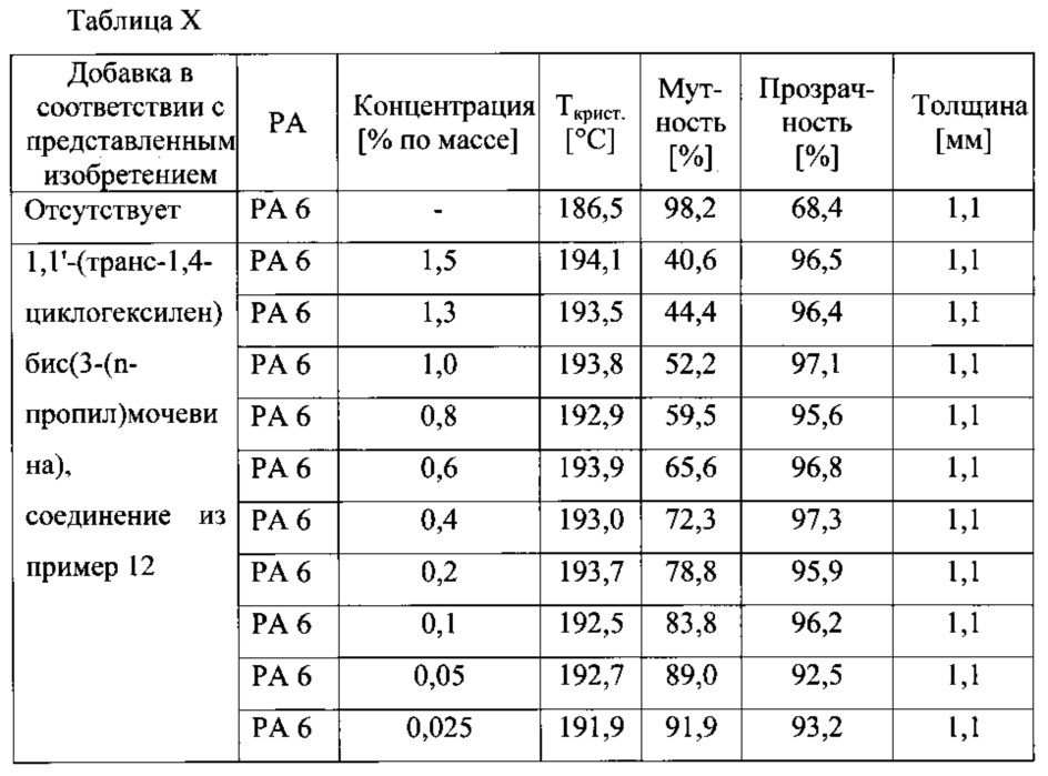 Полиамидные композиции с улучшенными оптическими свойствами (патент 2637556)