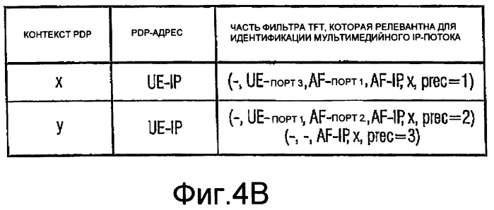 Принятие решения о распределении и предоставлении ресурсов для, по меньшей мере, одного потока данных и, по меньшей мере, одного используемого соединения (патент 2384001)