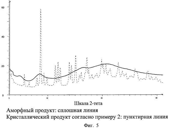 Кристаллическая форма винфлунина дитартрата (патент 2426735)