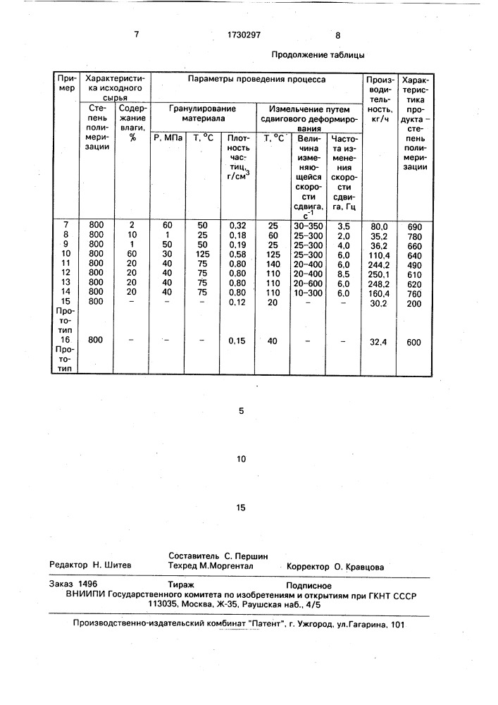 Способ получения порошковой целлюлозы (патент 1730297)