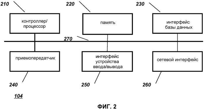 Способы для обнаружения сбоя и восстановления в линии радиосвязи (патент 2480960)