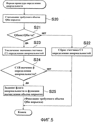 Способ и устройство диагностики для двигателя внутреннего сгорания (патент 2578507)