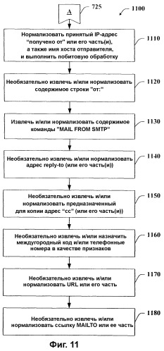 Перечни и признаки источников/адресатов для предотвращения нежелательных почтовых сообщений (патент 2378692)