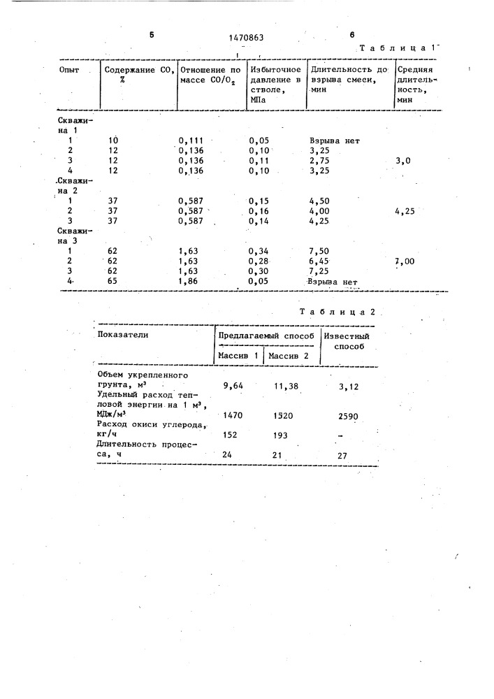 Способ термического укрепления макропористого грунта (патент 1470863)