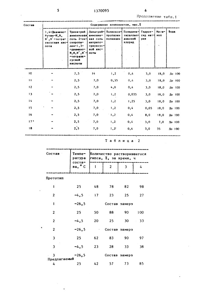 Состав для удаления отложений гипса (патент 1370095)