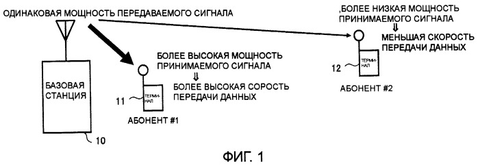 Устройство и способ беспроводной связи (патент 2420888)