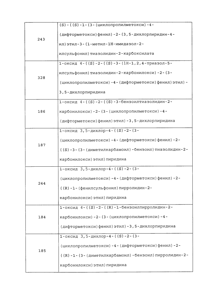Производные 1-фенил-2-пиридинилалкильных спиртов в качестве ингибиторов фосфодиэстеразы (патент 2626956)