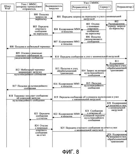 Способ, система и устройство для увеличения производительности службы обмена мультимедийными сообщениями (патент 2429587)