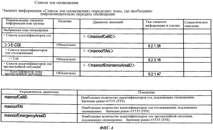 Способ мобильной связи и базовая станция радиосвязи (патент 2490822)