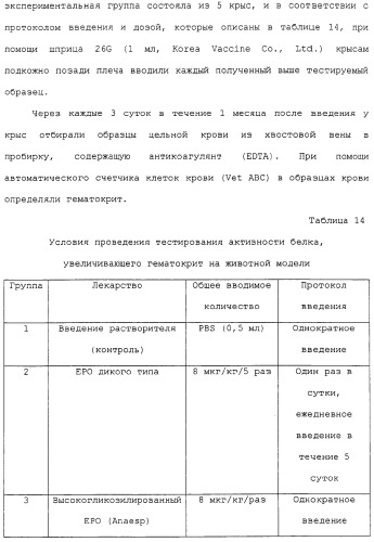 Физиологически активный полипептидный конъюгат, обладающий пролонгированным периодом полувыведения in vivo (патент 2312868)