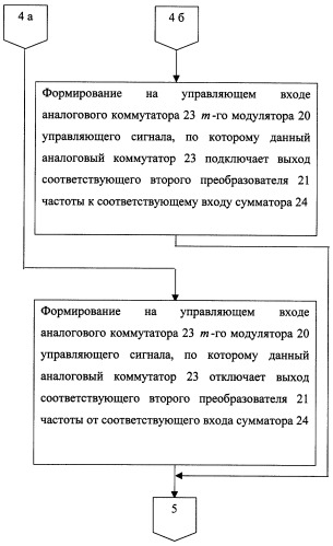 Способ определения местоположения подвижного объекта (патент 2258238)