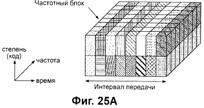 Передающее устройство и способ предоставления ресурса радиосвязи (патент 2419209)