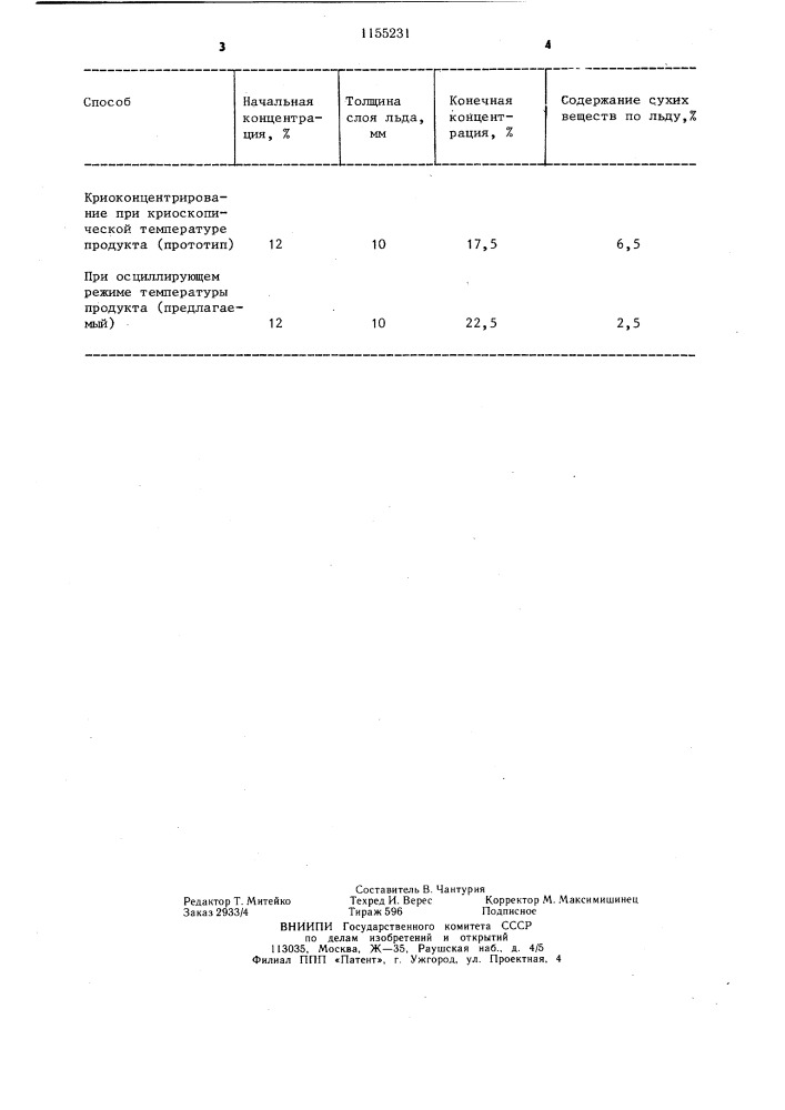 Способ получения концентрированных жидких пищевых продуктов (патент 1155231)