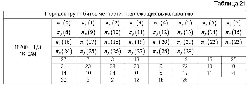 Устройство и способ для передачи и приема данных в системе связи/широковещания (патент 2595542)