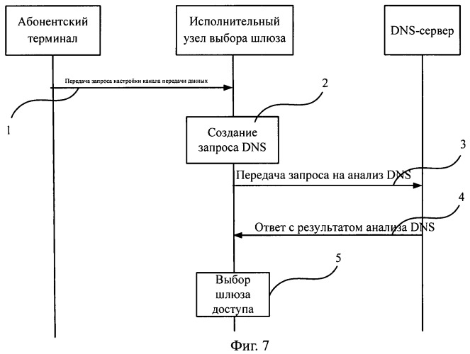 Способ выбора шлюза доступа, система и исполнительный узел выбора шлюза пакетного домена сети мобильной (подвижной) связи (патент 2462840)