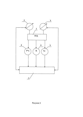 Способ регулирования авиационного турбореактивного двигателя (патент 2592562)