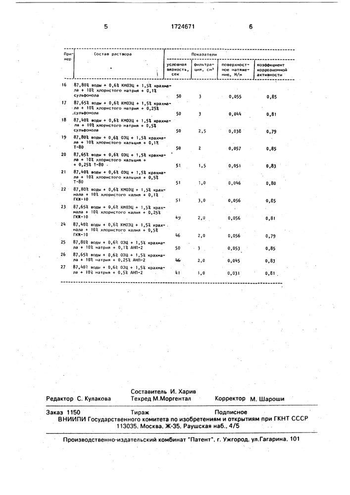 Состав для вскрытия продуктивного пласта (патент 1724671)