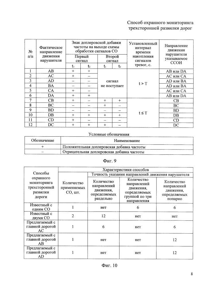 Способ охранного мониторинга трехсторонней развилки дорог (патент 2620963)