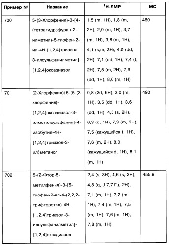 [1,2,4]оксадиазолы (варианты), способ их получения, фармацевтическая композиция и способ ингибирования активации метаботропных глютаматных рецепторов-5 (патент 2352568)