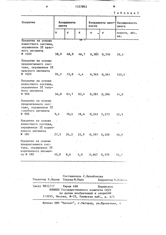 Фритта для цветного эмалевого покрытия (патент 1127863)